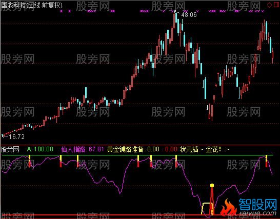 通达信状元插金花指标公式