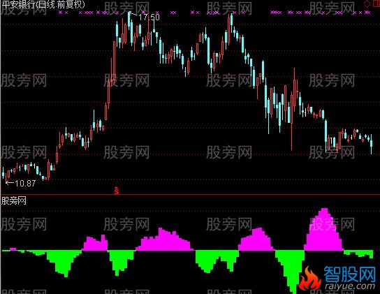 通达信中户资金指标公式