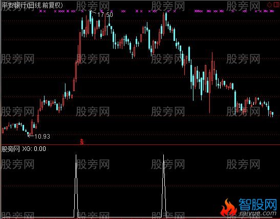 通达信起涨日选股指标公式