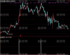 通达信起涨日选股指标公式