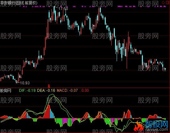 通达信翻红就买指标公式