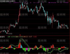 通达信翻红就买指标公式