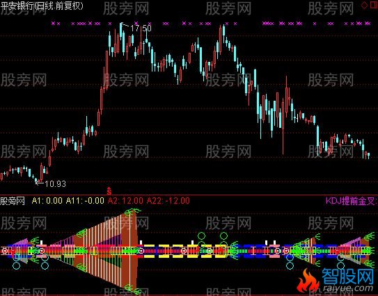 通达信淡定指金逃顶指标公式