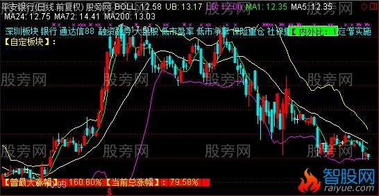 通达信资金紫薇仪指标公式