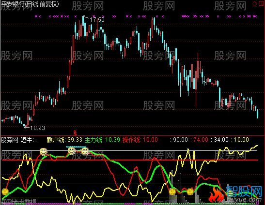 通达信最新主力买卖指标公式