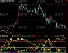 通达信最新主力买卖指标公式