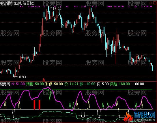 通达信涨停风险指标公式