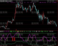 通达信涨停风险指标公式