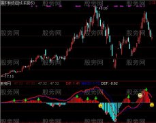 通达信大机构版MACD指标公式