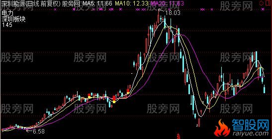 通达信暗度陈仓主图指标公式