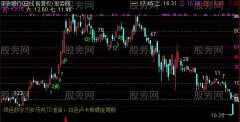 通达信神奇数字自动画线主图指标公式