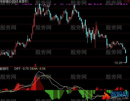 通达信美化版MACD指标公式