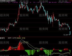 通达信美化版MACD指标公式
