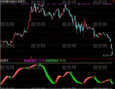 通达信红买绿卖波段指标公式