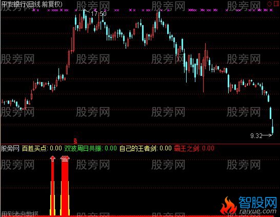 通达信霸王御剑指标公式