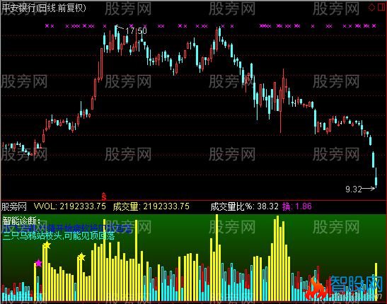 通达信傻瓜式智能提示指标公式