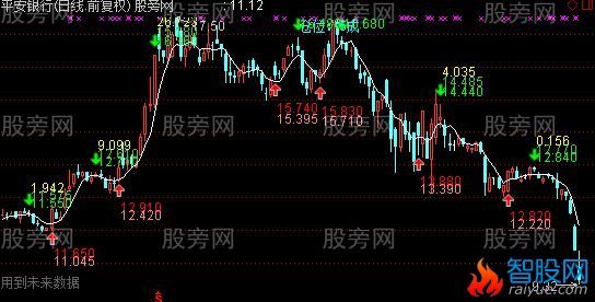 通达信仓位及波段主图指标公式