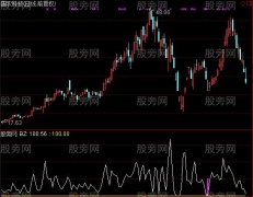 通达信大卫手抄本及选股指标公式