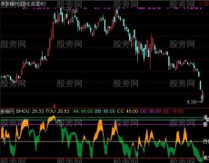 通达信触碰高压线指标公式