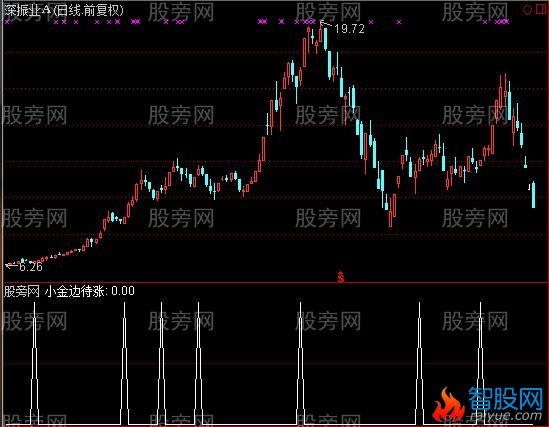 通达信小金边待涨选股指标公式