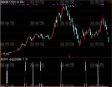 通达信小金边待涨选股指标公式