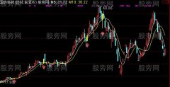 通达信小金边主图及选股指标公式