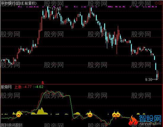 通达信小荷才露尖尖角及选股指标公式