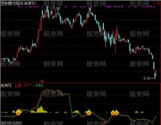 通达信小荷才露尖尖角及选股指标公式
