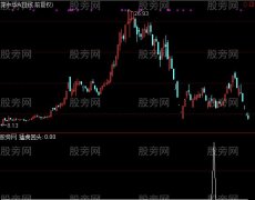 通达信猛虎回头选股指标公式