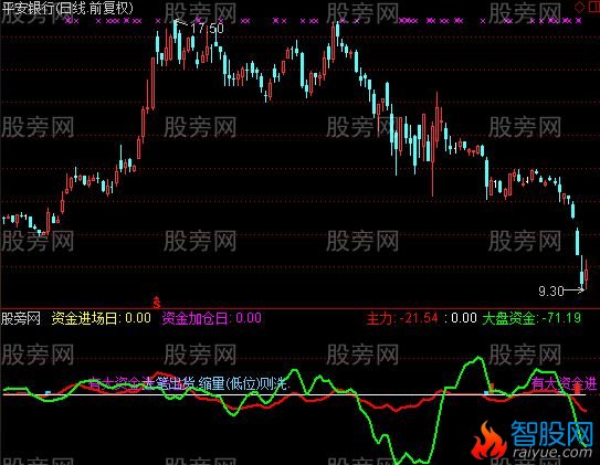 通达信大钱进出指标公式
