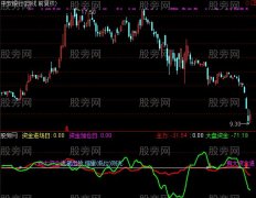 通达信大钱进出指标公式