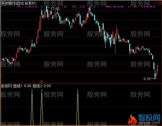通达信光明量价关系指标公式