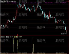 通达信光明量价关系指标公式