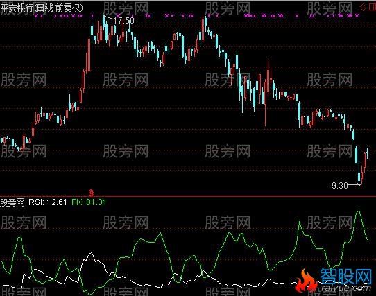 通达信RSI+FK指标公式