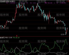 通达信RSI+FK指标公式
