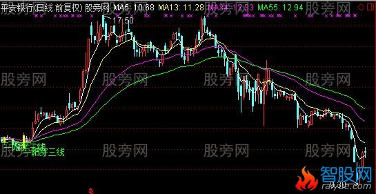 通达信一阳穿三线主图及选股指标公式