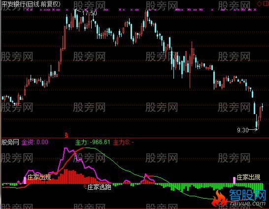 通达信提刀机构指标公式