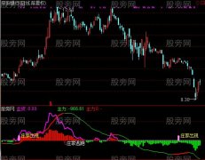 通达信提刀机构指标公式
