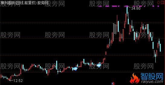 通达信精准致命一击主图及选股指标公式