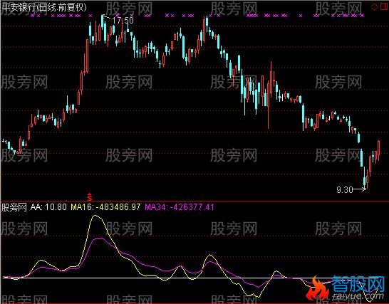 通达信量价融合指标公式