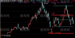 通达信乾坤数理主图指标公式