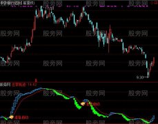 通达信主力准备启动指标公式