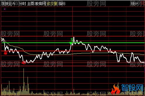 通达信分时大顶底主图指标公式