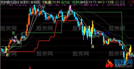 通达信不错主图指标公式