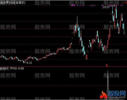 通达信新一阳三线选股指标公式