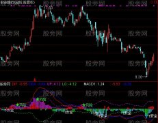 通达信多空MACD指标公式