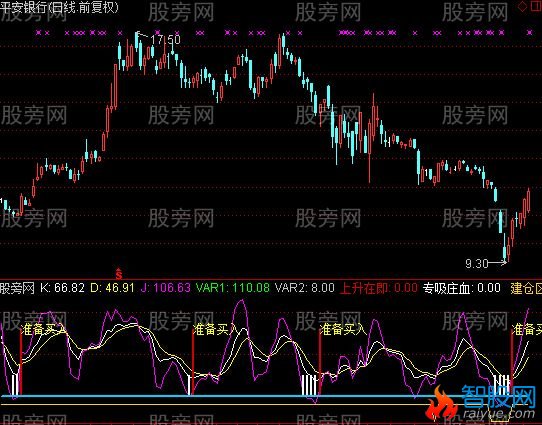 通达信秒杀一切买入指标公式