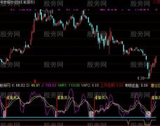 通达信秒杀一切买入指标公式