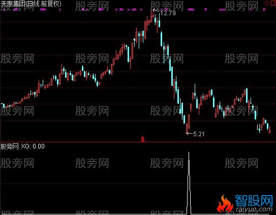 通达信钱包翻番选股指标公式