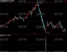 通达信钱包翻番选股指标公式